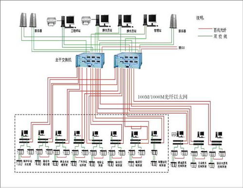 毅天国产PLC在电厂辅助车间集中监控网络的方案